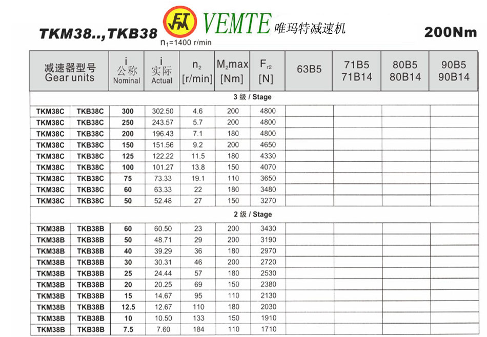 TKM38..，TKB38參數(shù)