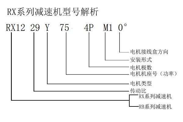 RX12-29-Y75-4P-M1-0°