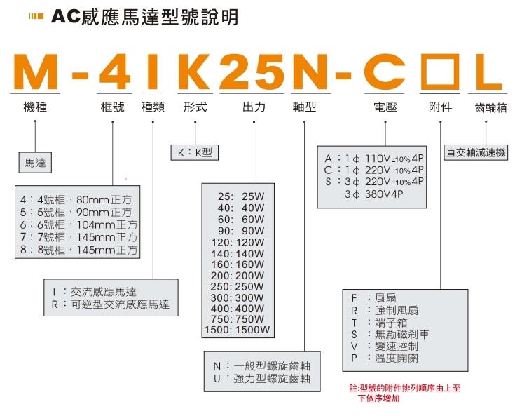 型號(hào)表示方式 大功率款